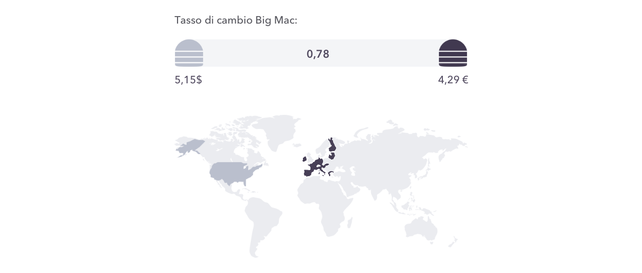 Big Mac exchange rate